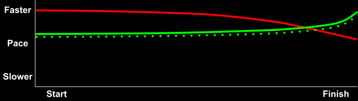 Below the Green Line